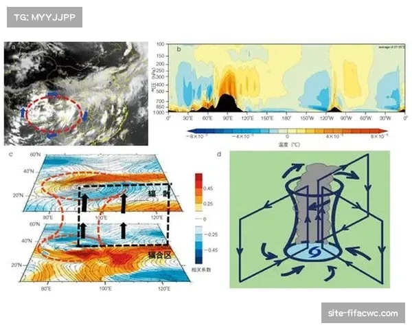 科罗拉多急流高原主场效应，波特兰伐木者客场适应的体能分配